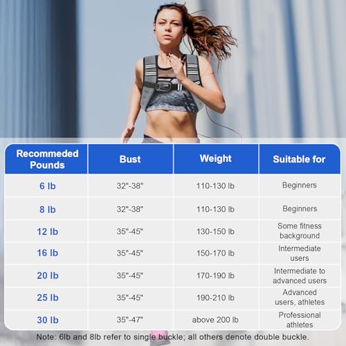 Weighted Vest Woman, 6/8/12/16/20/25/30lb Weight Vest for Women Men - color: Grey, size: 8LB