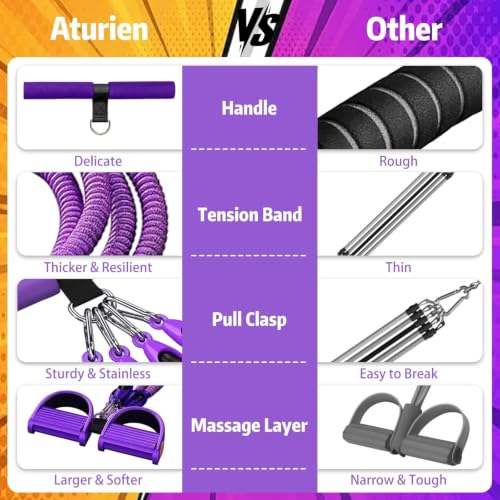 Pedal Resistance Band with Handle, Aturien Adjustable Powerful 4-Tube Elastic Bands for Exercise, Multifunctional Foot Pedal Puller, Home Workout Equipment for Legs Arms Abs