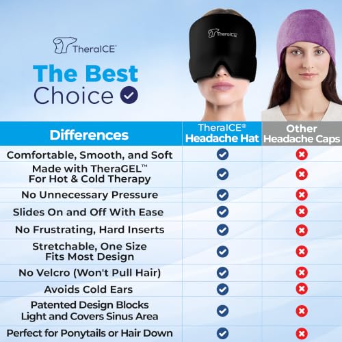 TheraICE Migraine Relief Cap, Headache Hat Ice Pack Mask, Cooling Head Wrap - color: Black, size: One Size