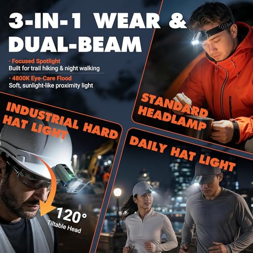 Sekrro Hard Hat Light, Rechargeable Hat Clip on Light, 800 Lumens 1100mAh Removable Battery LED Headlamp for Running, Construction, Fishing, Camping, Snow