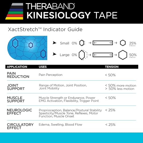 THERABAND Kinesiology Tape for Shoulder, Back & Knee, 2", Pink/White - color: Pink/White
