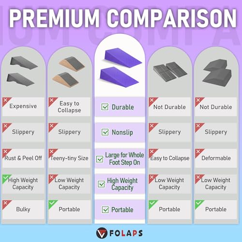 Squat Wedge Block For Deeper Squat: 2200LBS Capacity with Guide & Carry Bag - color: Purple