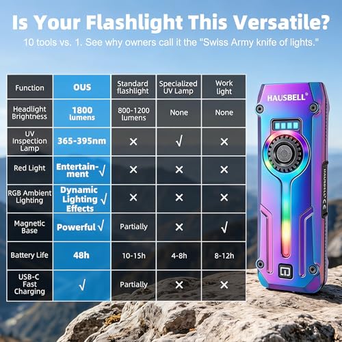 2PCS Flat EDC Rechargeable Tactical Flashlight UV Magnetic small Work light - color: Black+Iridescent