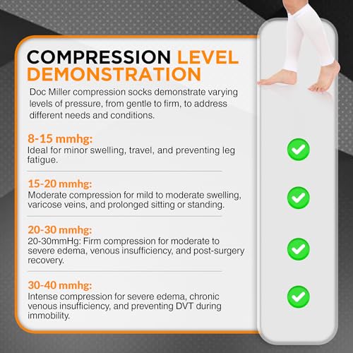 Doc Miller Compression Calf Sleeve for Men & Women, 20-30mmHg - color: White, size: Small REGULAR