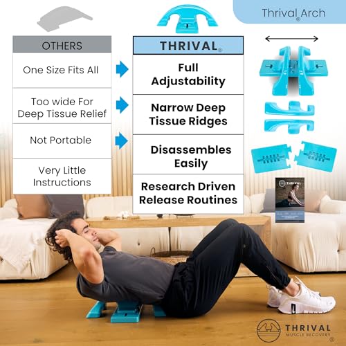 Thrival Arch Back Stretcher, Psoas Muscle Release Tool, Patented, Blue - color: Blue, size: ThrivalArch