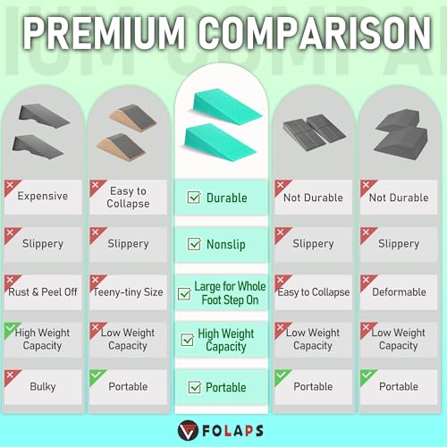 Squat Wedge Block For Deeper Squat: 2200LBS Capacity with Guide & Carry Bag - color: Mint Green