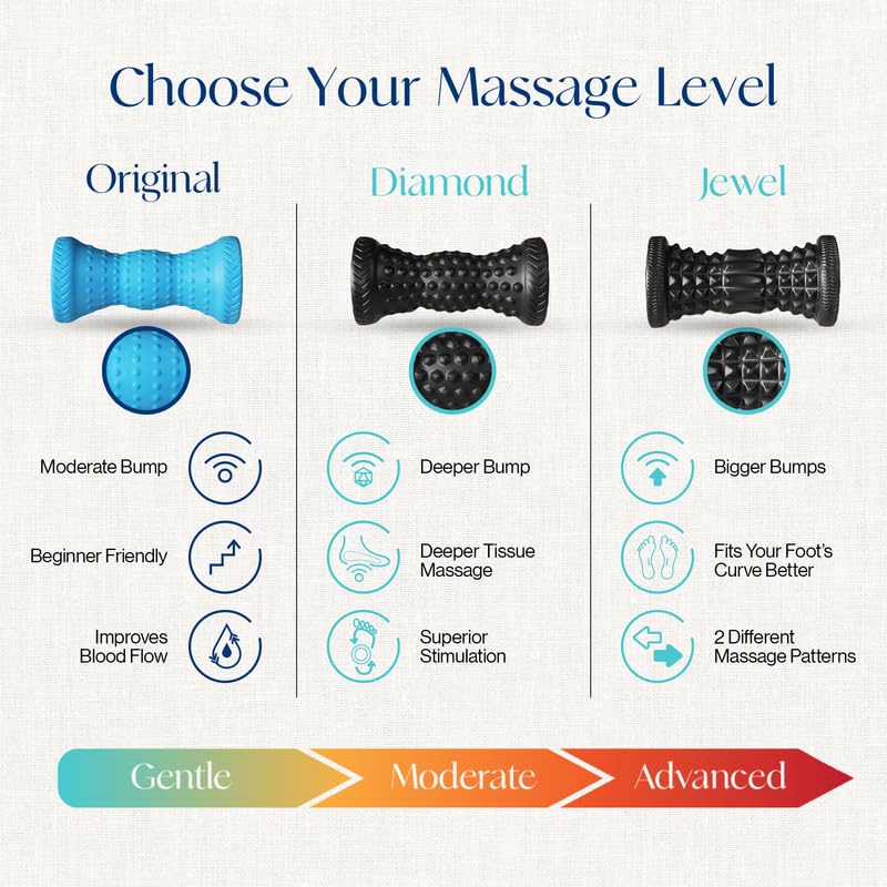 Tumaz Foot Roller for Deep Tissue Massage & Reflexology - color: Foot Roller (Original) - Sky Blue