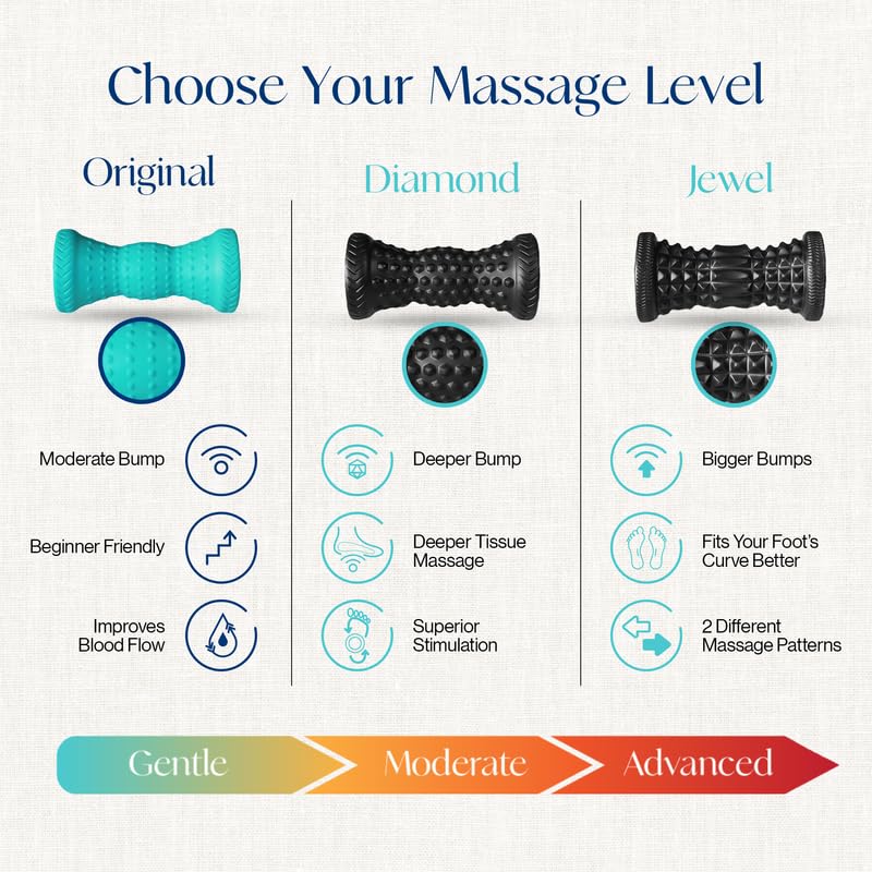 Tumaz Foot Roller for Deep Tissue Massage & Reflexology - color: Foot Roller - Original (Turquoise)
