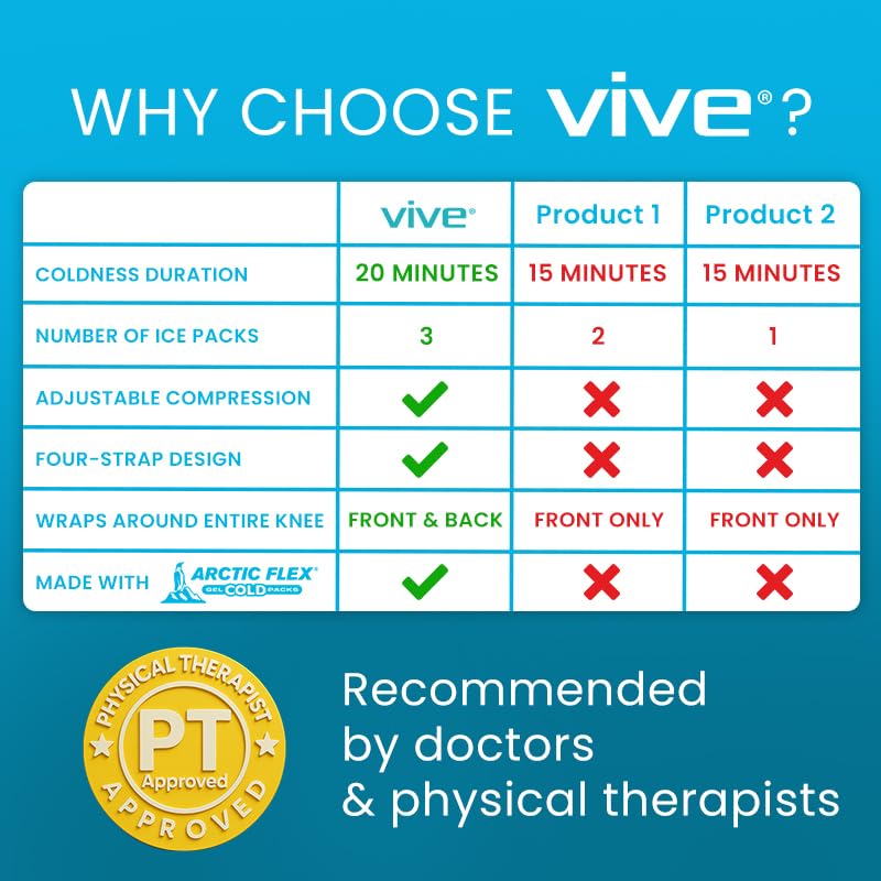 Vive Compression Knee Ice Wrap - Reusable Brace with Air Pump - Hot/Cold