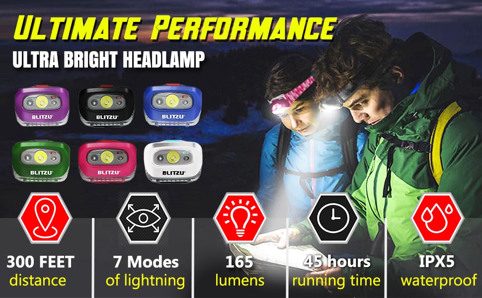 LED Headlamp, Super Bright Headlight Flashlight, Kids & Adults Outdoor Use - color: White