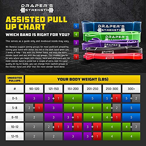 Draper's Strength Heavy Duty Resistance Stretch Loop Bands for Powerlifting Workout Exercise and Assisted Pull Ups - color: #02 Red