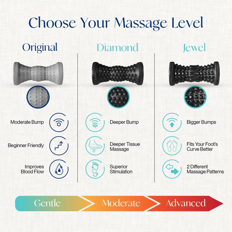 Tumaz Foot Roller for Deep Tissue Massage & Reflexology - color: Foot Roller - Original (Gray )