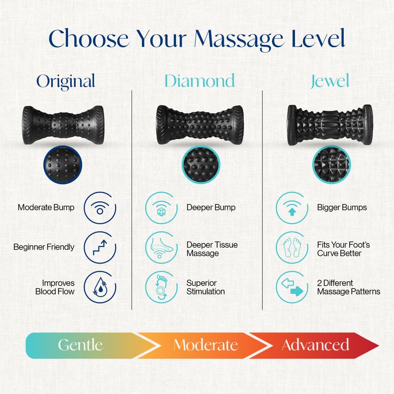 Tumaz Foot Roller for Deep Tissue Massage & Reflexology - color: Foot Roller - Original
